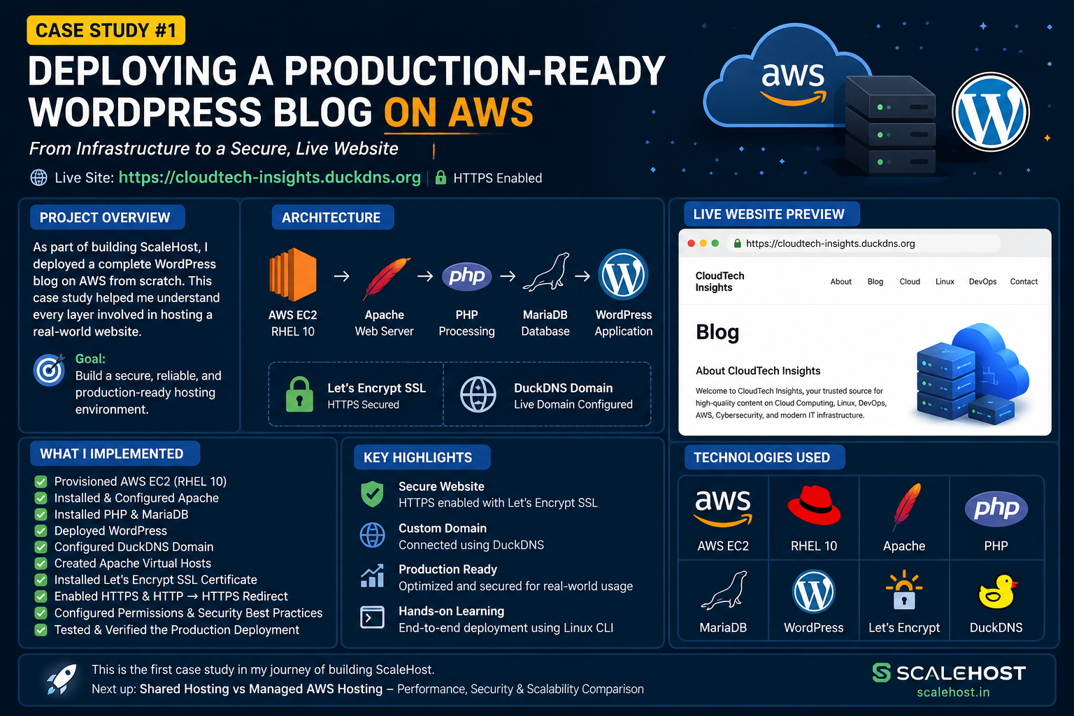 AWS WordPress Case Study
